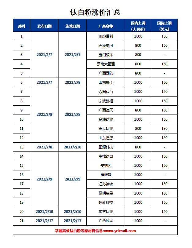 尊龙凯时人生就是博 --官网入口