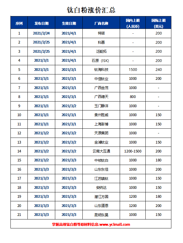 尊龙凯时人生就是博 --官网入口