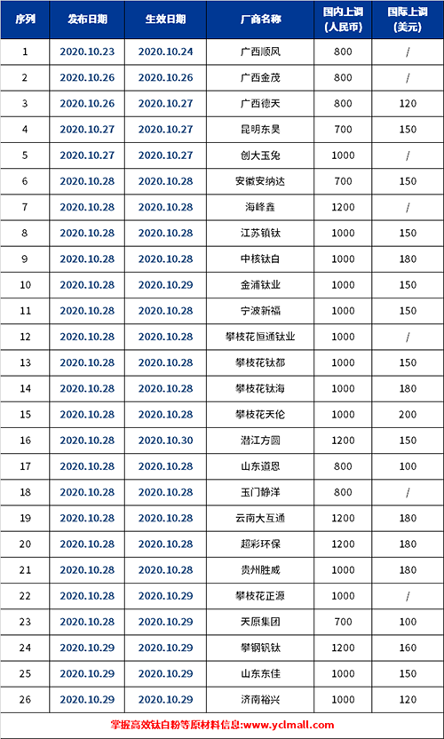 尊龙凯时人生就是博 --官网入口