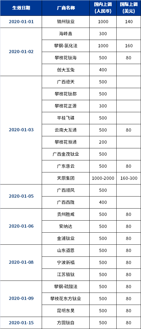 尊龙凯时人生就是博 --官网入口