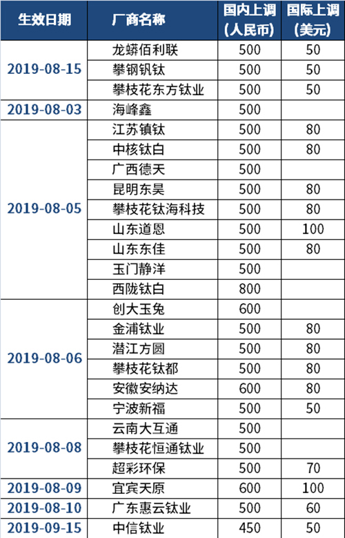 尊龙凯时人生就是博 --官网入口