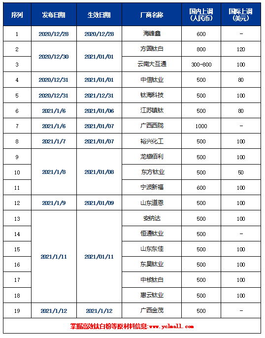 尊龙凯时人生就是博 --官网入口