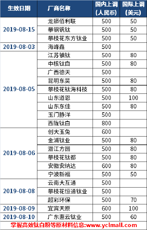 尊龙凯时人生就是博 --官网入口