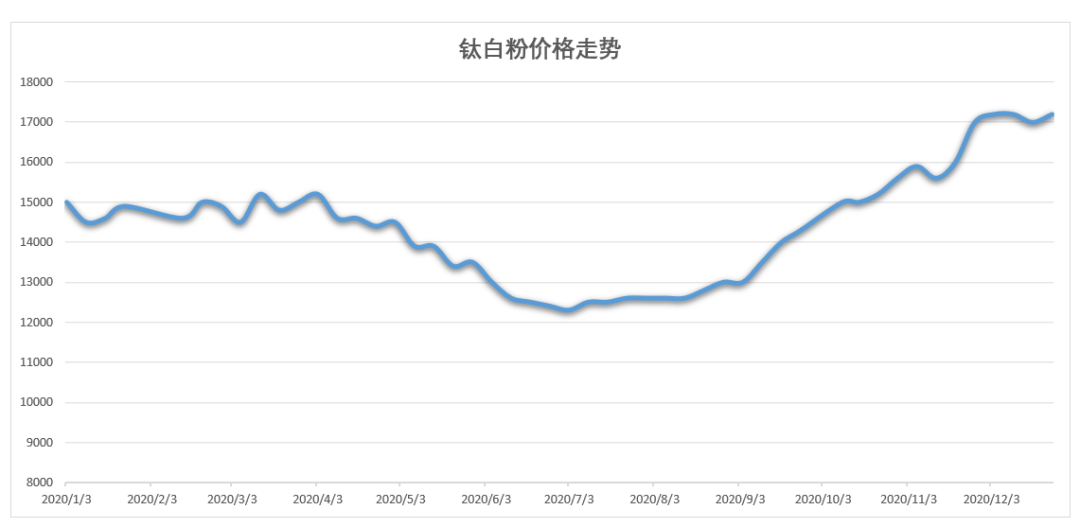 尊龙凯时人生就是博 --官网入口