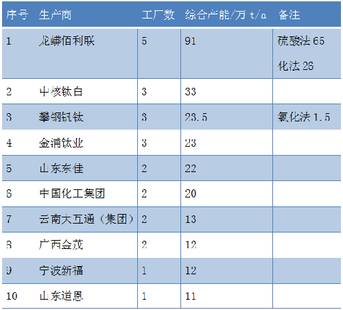 尊龙凯时人生就是博 --官网入口