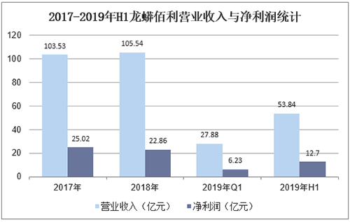 尊龙凯时人生就是博 --官网入口