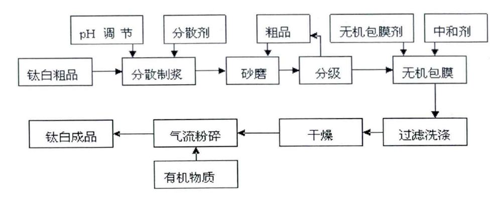 尊龙凯时人生就是博 --官网入口