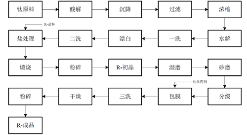 尊龙凯时人生就是博 --官网入口