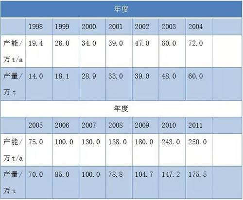 尊龙凯时人生就是博 --官网入口