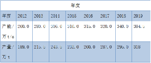 尊龙凯时人生就是博 --官网入口